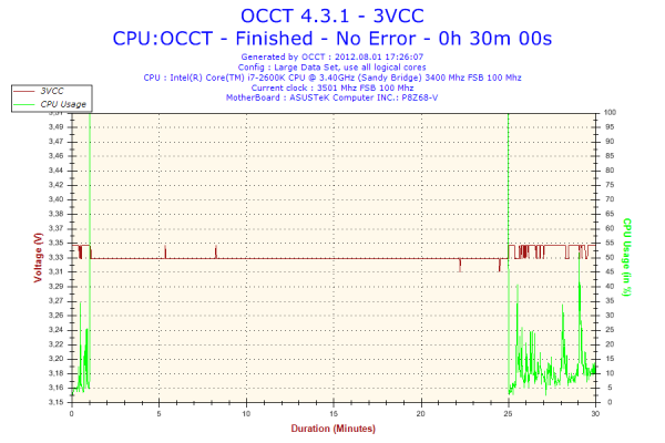 Прикрепленное изображение: 2012-08-01-17h26-Voltage-3VCC.png