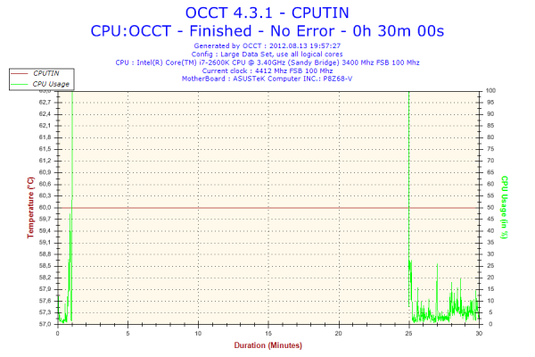 Прикрепленное изображение: 2012-08-13-19h57-Temperature-CPUTIN.png