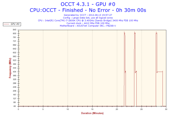 Прикрепленное изображение: 2012-08-13-19h57-Frequency-GPU #0.png