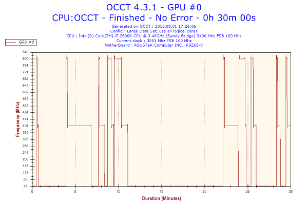 Прикрепленное изображение: 2012-08-01-17h26-Frequency-GPU #0.png