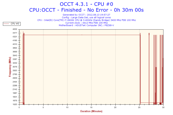 Прикрепленное изображение: 2012-08-13-19h57-Frequency-CPU #0.png