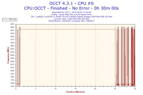 Прикрепленное изображение: 2012-08-01-17h26-Frequency-CPU #0.png