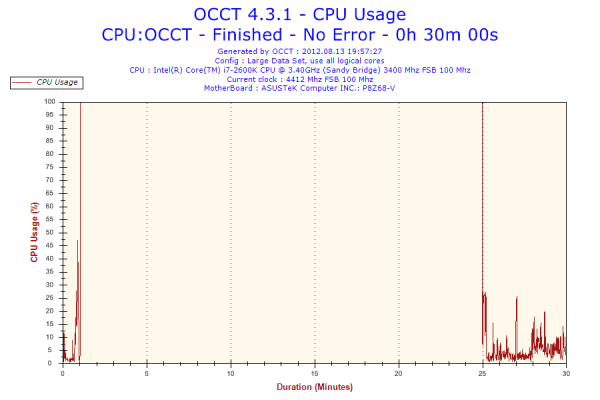 Прикрепленное изображение: 2012-08-13-19h57-CpuUsage-CPU Usage.png