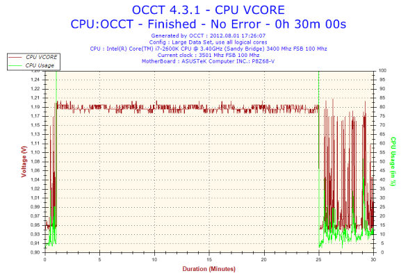 Прикрепленное изображение: 2012-08-01-17h26-Voltage-CPU VCORE.png