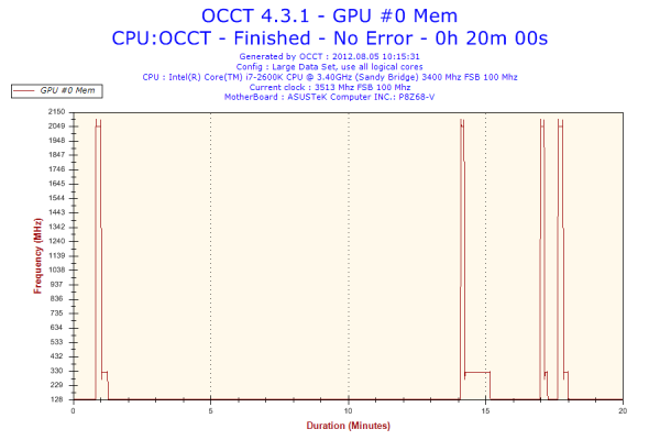 Прикрепленное изображение: 2012-08-05-10h15-Frequency-GPU #0 Mem.png