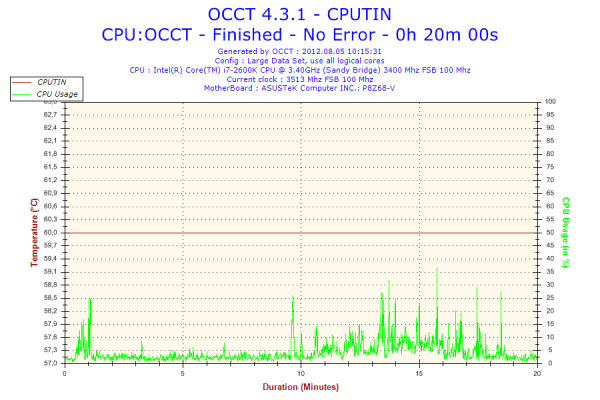 Прикрепленное изображение: 2012-08-05-10h15-Temperature-CPUTIN.png