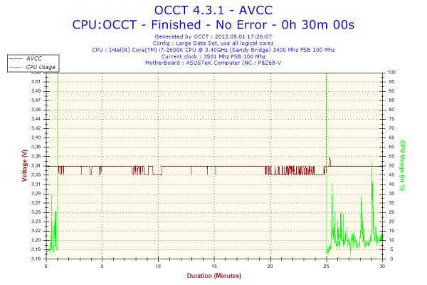 Прикрепленное изображение: 2012-08-01-17h26-Voltage-AVCC.png