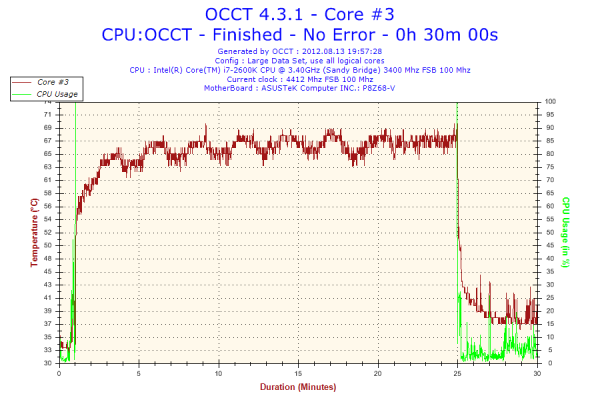 Прикрепленное изображение: 2012-08-13-19h57-Temperature-Core #3.png