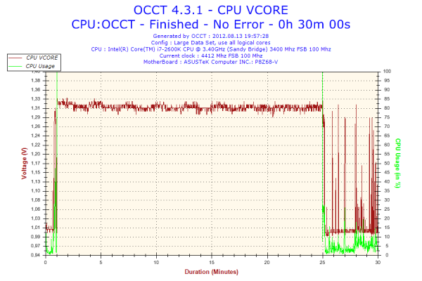 Прикрепленное изображение: 2012-08-13-19h57-Voltage-CPU VCORE.png