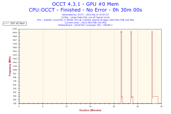 Прикрепленное изображение: 2012-08-13-19h57-Frequency-GPU #0 Mem.png