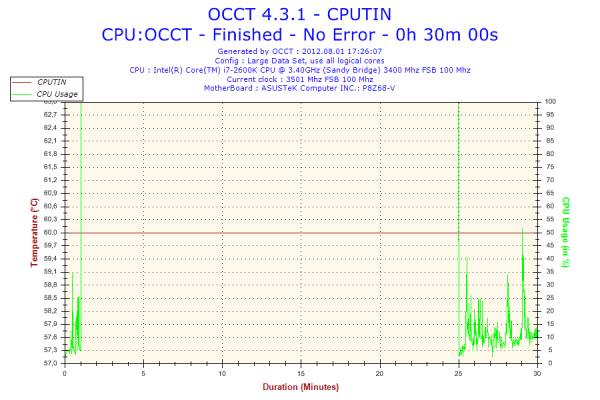 Прикрепленное изображение: 2012-08-01-17h26-Temperature-CPUTIN.png