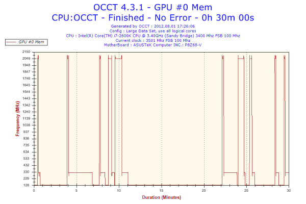 Прикрепленное изображение: 2012-08-01-17h26-Frequency-GPU #0 Mem.png