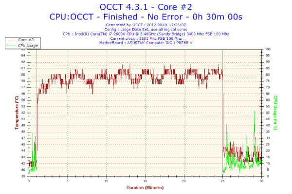 Прикрепленное изображение: 2012-08-01-17h26-Temperature-Core #2.png