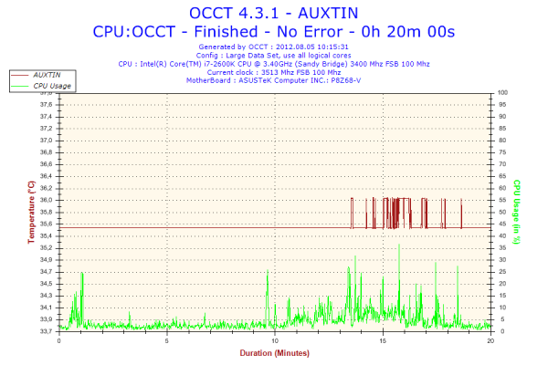 Прикрепленное изображение: 2012-08-05-10h15-Temperature-AUXTIN.png