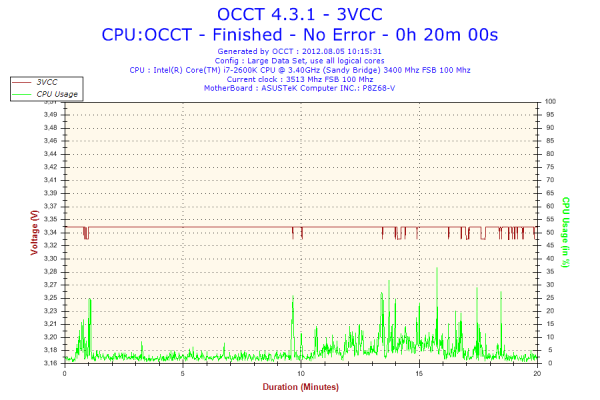 Прикрепленное изображение: 2012-08-05-10h15-Voltage-3VCC.png