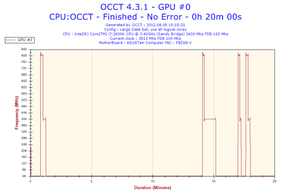 Прикрепленное изображение: 2012-08-05-10h15-Frequency-GPU #0.png