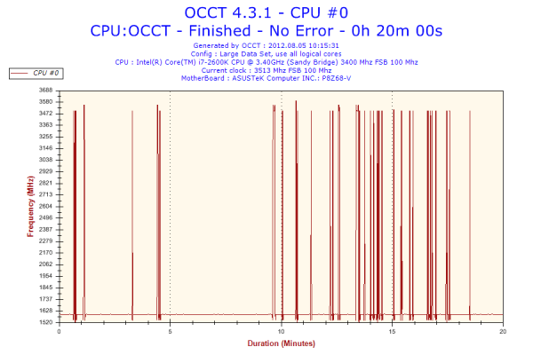 Прикрепленное изображение: 2012-08-05-10h15-Frequency-CPU #0.png