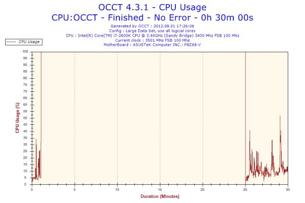 Прикрепленное изображение: 2012-08-01-17h26-CpuUsage-CPU Usage.png