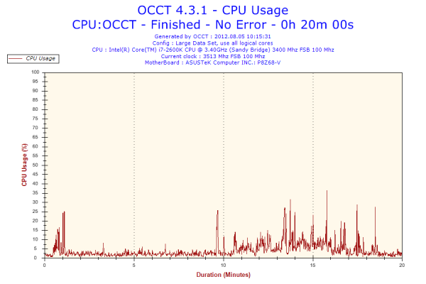 Прикрепленное изображение: 2012-08-05-10h15-CpuUsage-CPU Usage.png