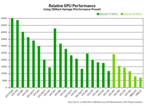 Прикрепленное изображение: gtx-titan-performance-chart.jpg